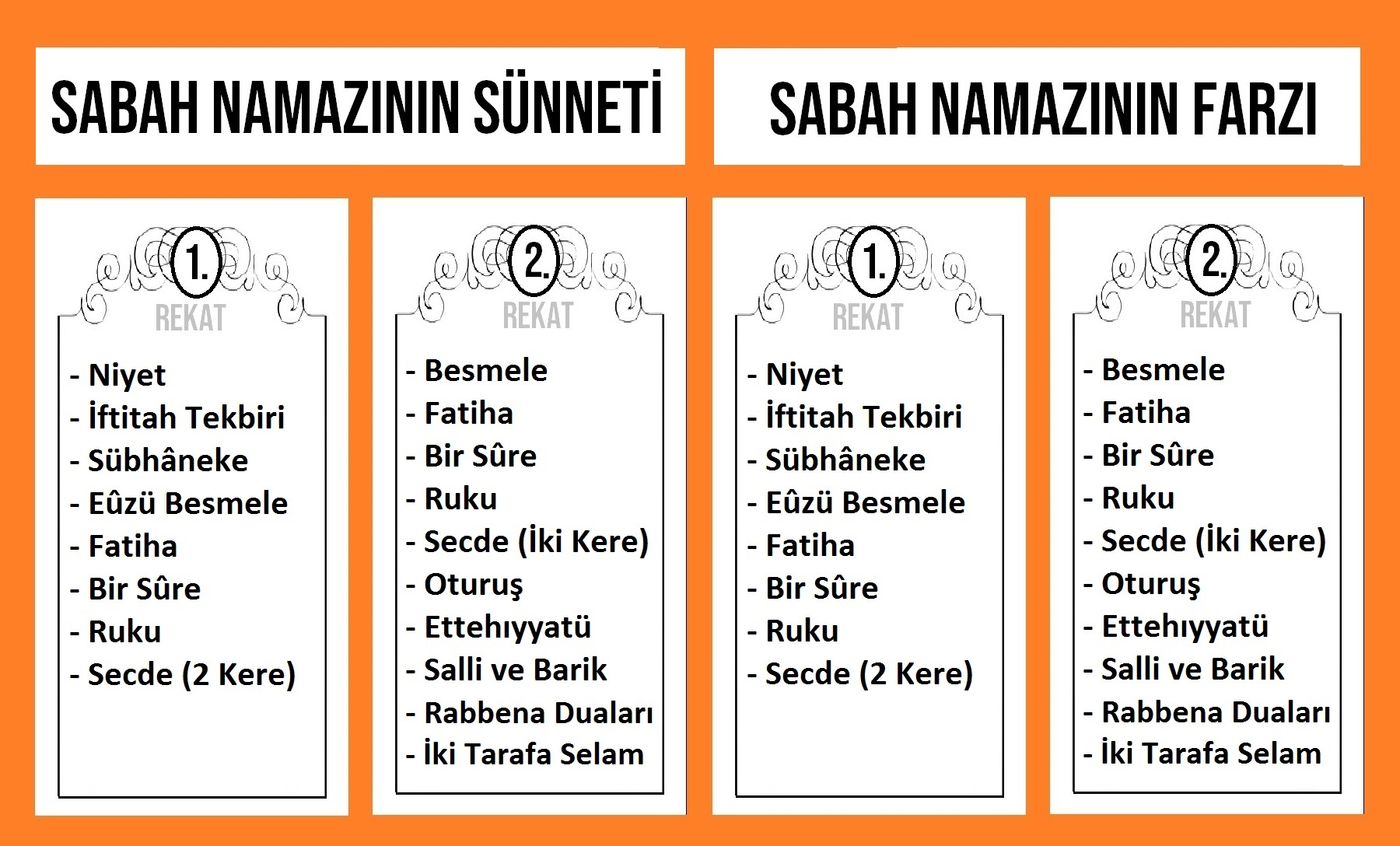 Sabah Namazi Nasil Kilinir Tablosu