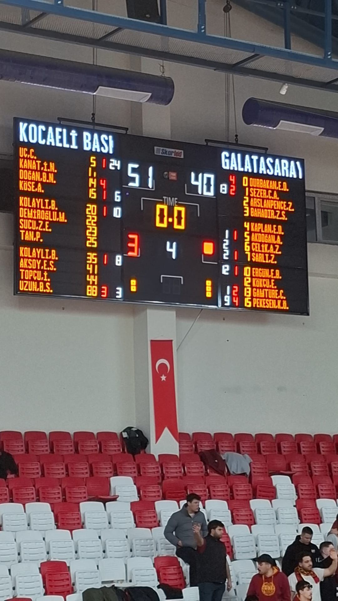 Kocaeli̇ U14 Kiz Basketbol Takimi Galatasaray’i Eledi̇ Hedef Türki̇ye Fi̇nalleri̇-1