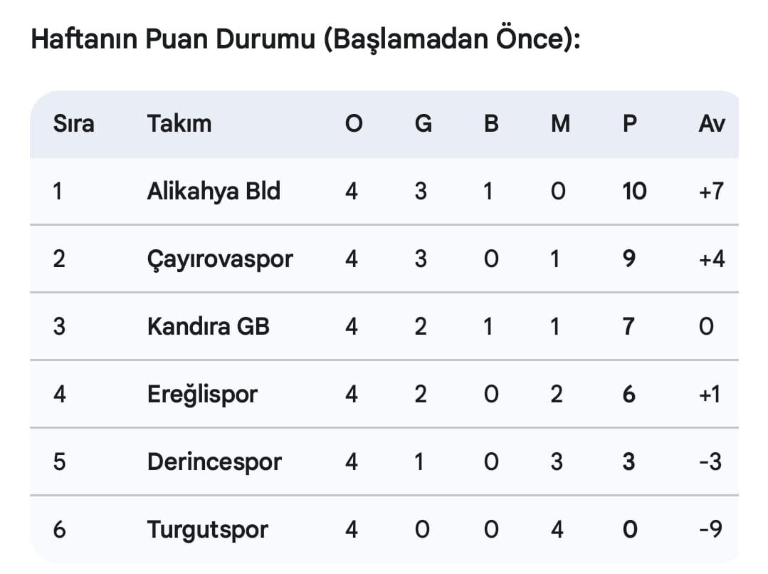 Play Off Heyecani Bayram Sonrasi Devam Edi̇yor (7)