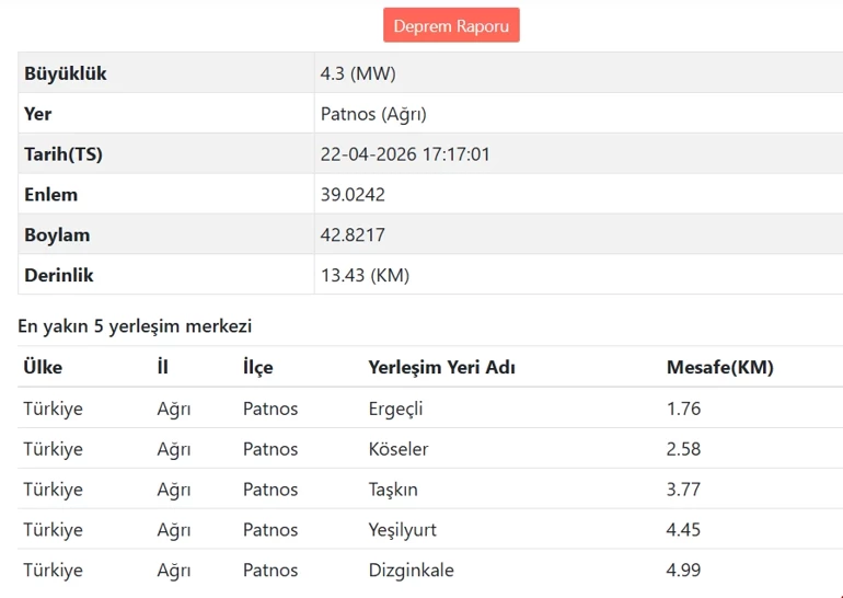 Ağrı Deprem Oldu2