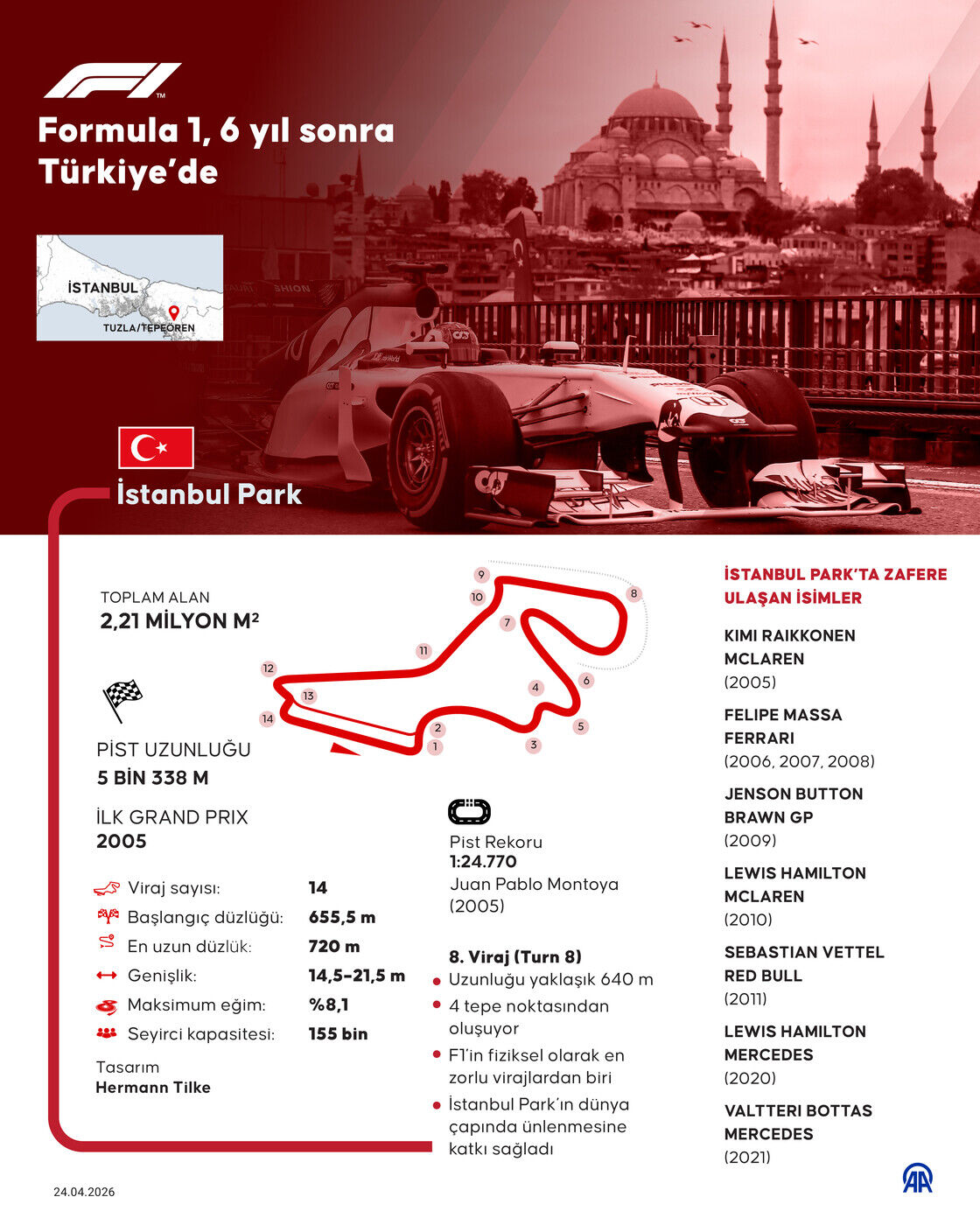 Formula 5 Dönem2