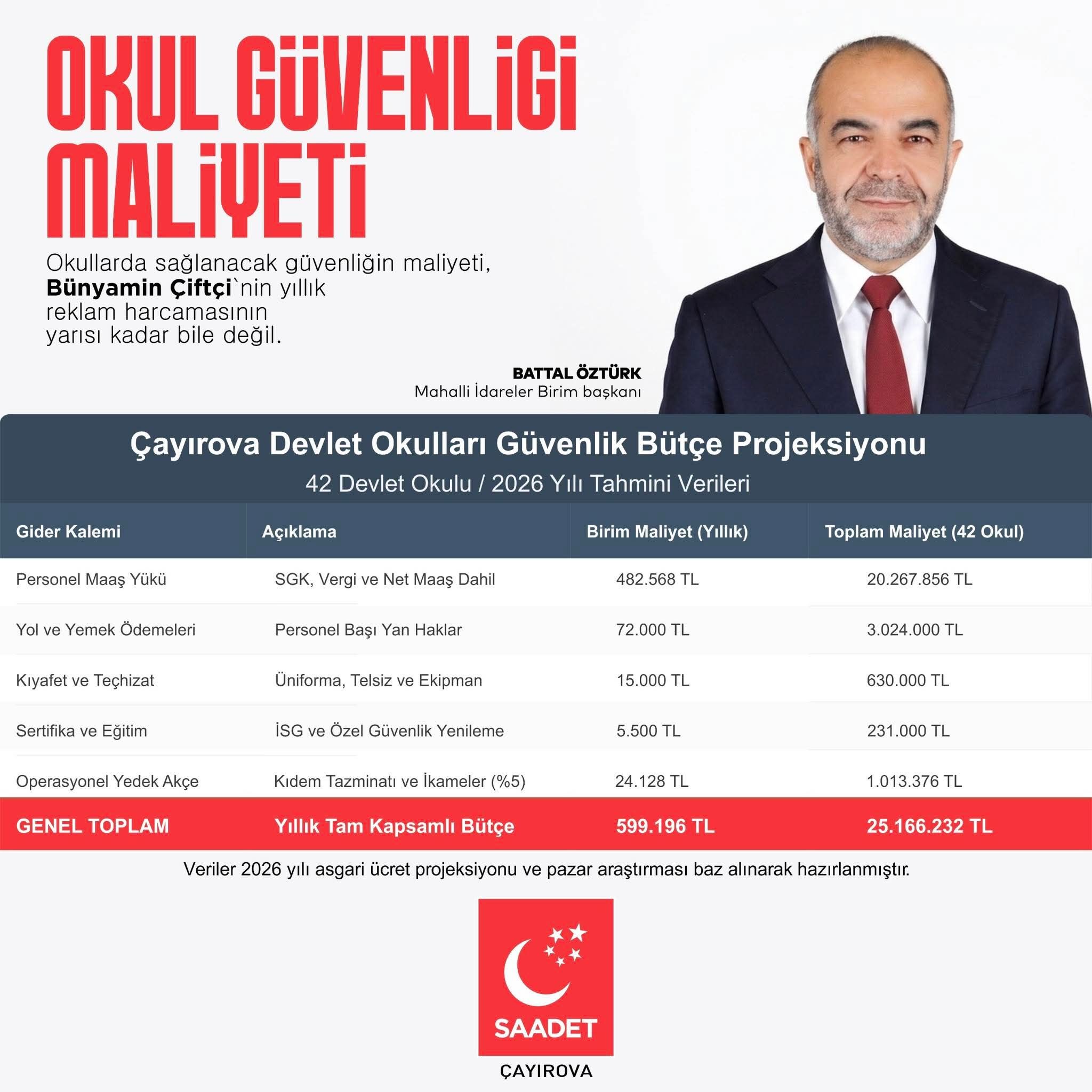 Saadet Parti̇si̇’nden Çayirova Beledi̇yesi̇’ne Sert Tepki̇ “Başkanin Reklami Çocuklarin Canindan Kiymetli̇ Mi̇”-1