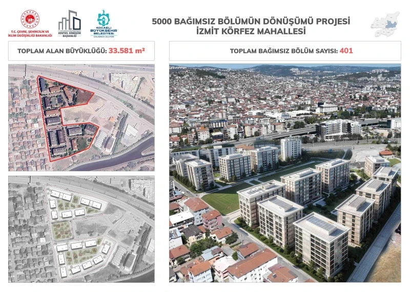 Kocaeli'de o ilçeler İçin kentsel yenilenme! Yeni imar kararı yolda