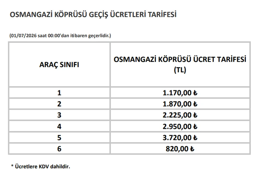 2026 07 01 Otoyol Kopru Tarifesi