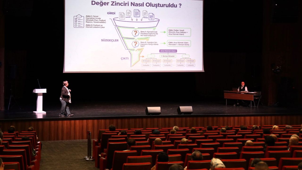 KOCAELİ BÜYÜKŞEHİR BELEDİYESİ'NDEN HİZMET KALİTESİNİ ARTIRACAK 'DEĞER ZİNCİRİ' ADIMI