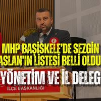 Başiskele