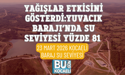 YAĞIŞLAR ETKİSİNİ GÖSTERDİ: YUVACIK BARAJI’NDA SU SEVİYESİ YÜZDE 81