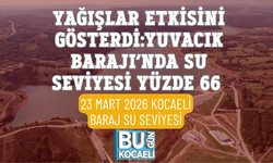 YAĞIŞLAR ETKİSİNİ GÖSTERDİ: YUVACIK BARAJI’NDA SU SEVİYESİ YÜZDE 66